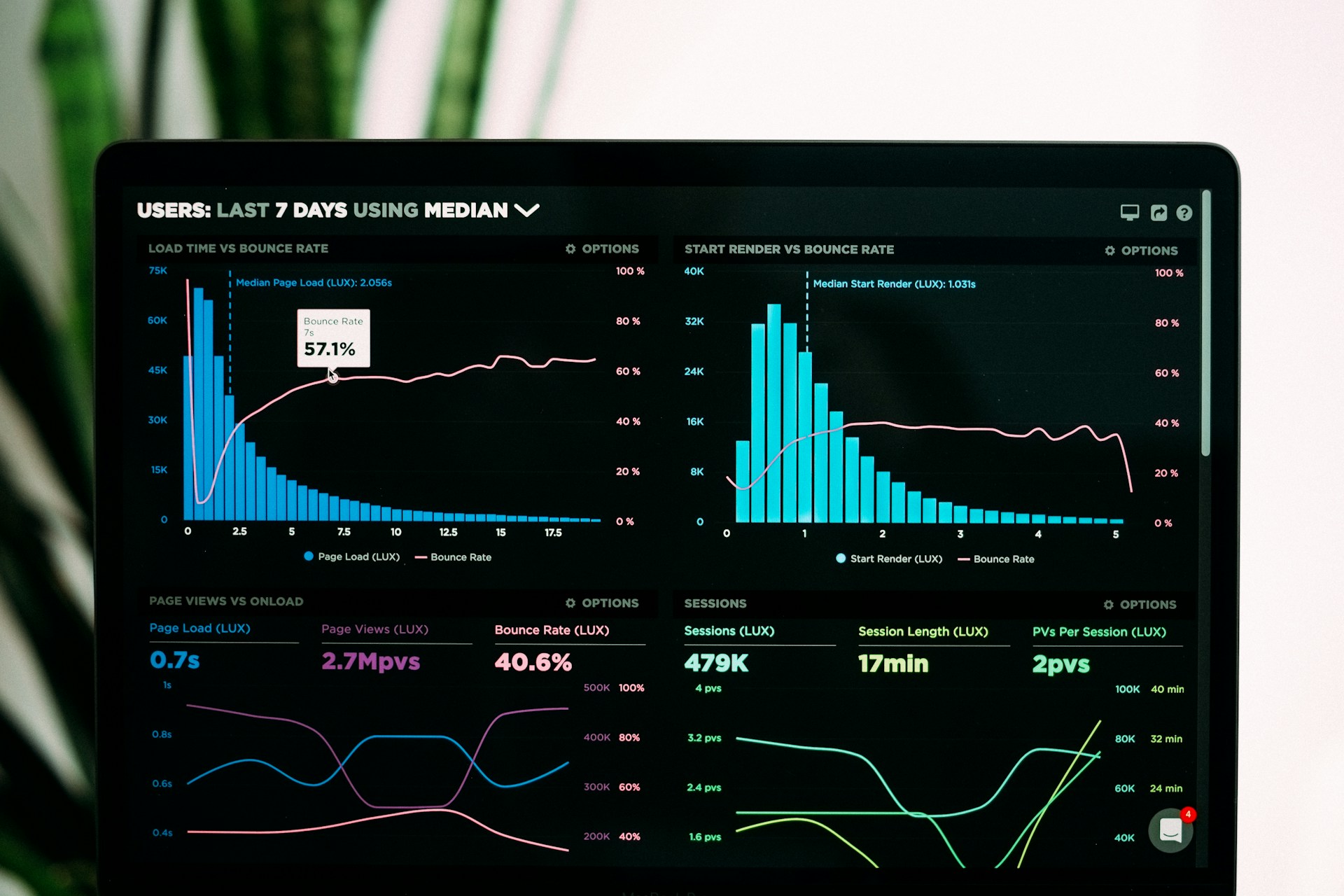 Web Application Dashboard